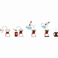 Thumbnail for Chemex Filter Papers